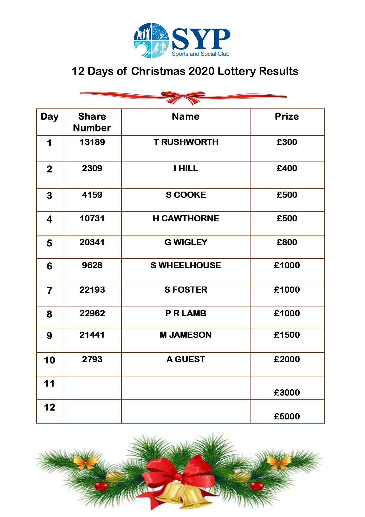 Day 10 - 12 Days of Christmas Lottery Draw Wednesday 16th December 2020