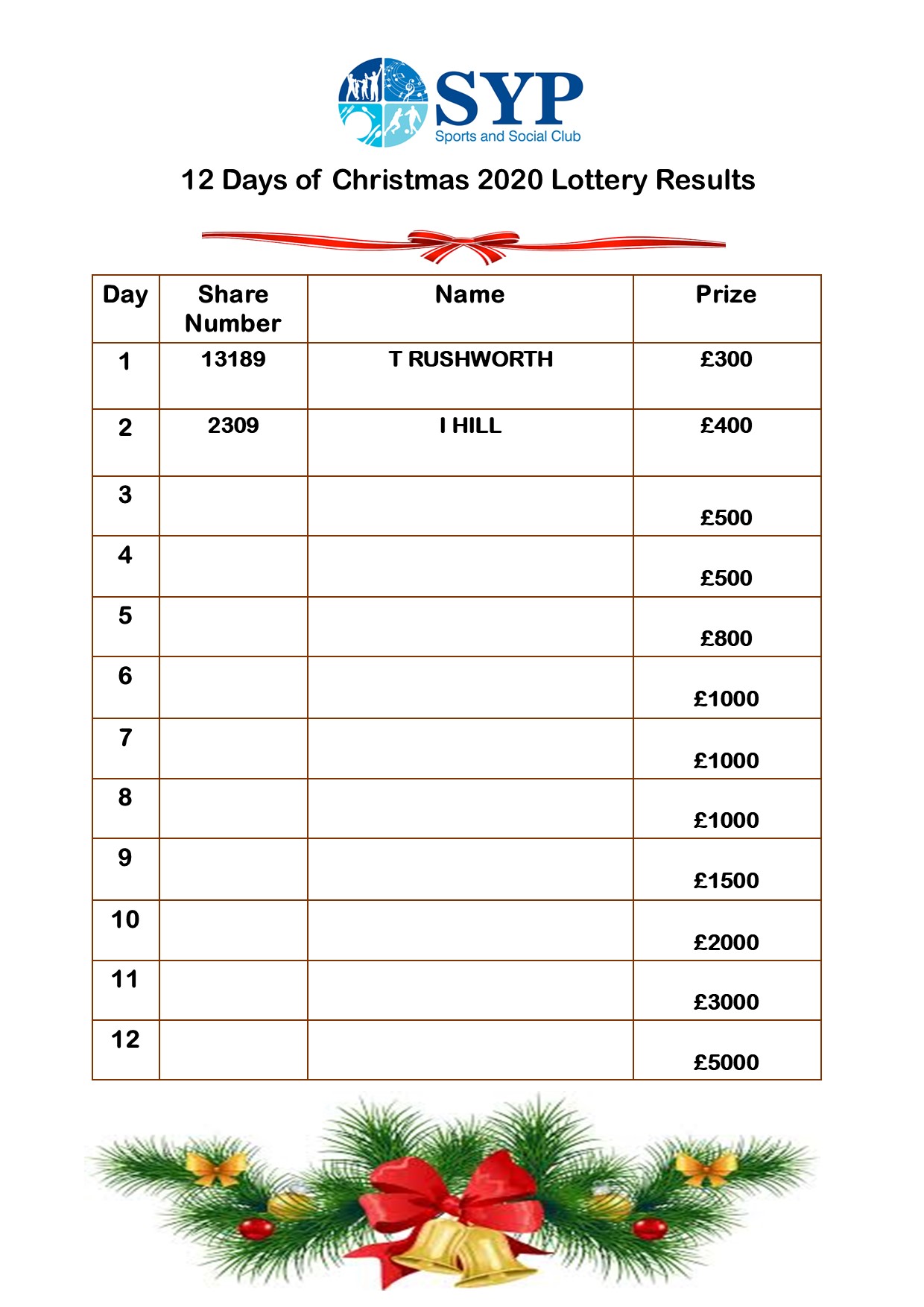 Day 2 - 12 Days of Christmas Lottery Draw Tuesday 8th December 2020